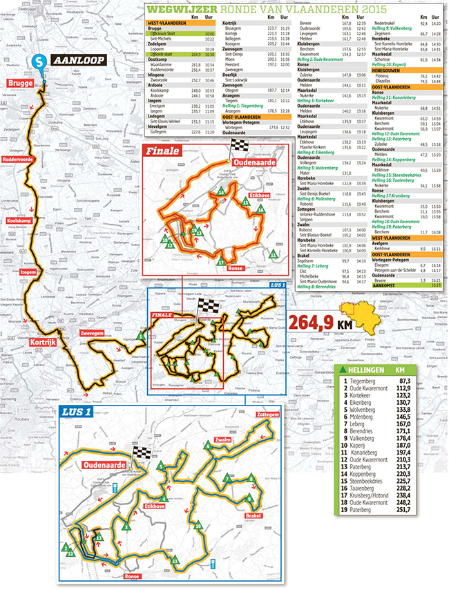 2015 Ronde van Vlaanderen map