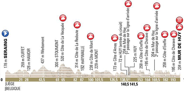 2018 Fleche profile