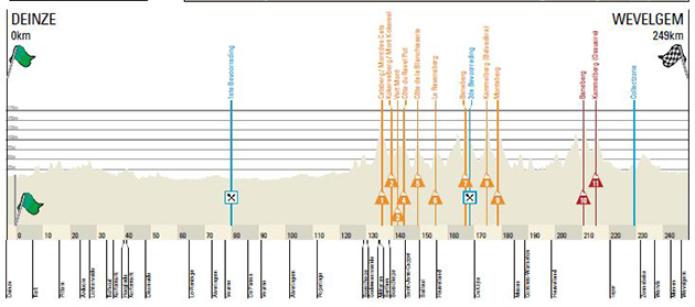 course profile