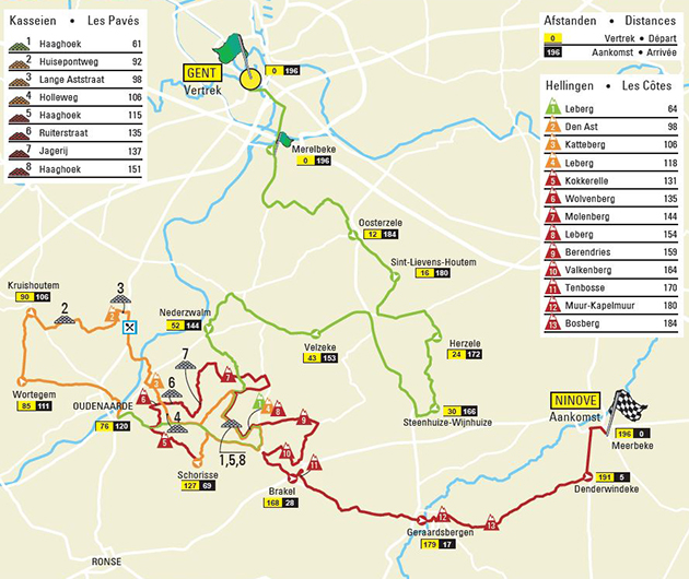 Omloop Het Nieuwsblad