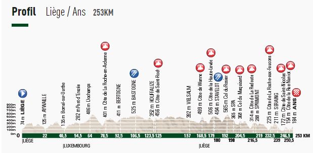 course profile