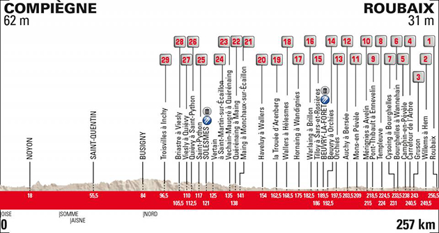 Paris-Roubaix