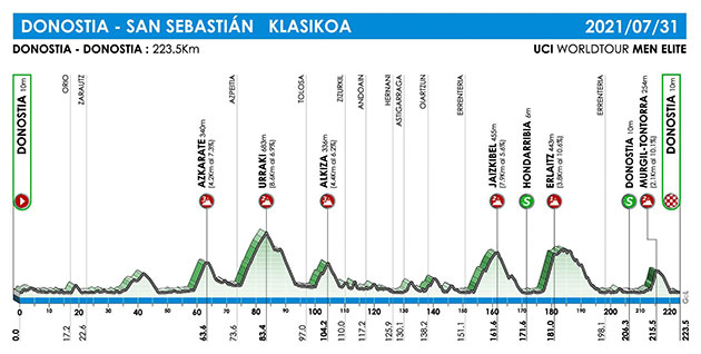 San Sebastian profile