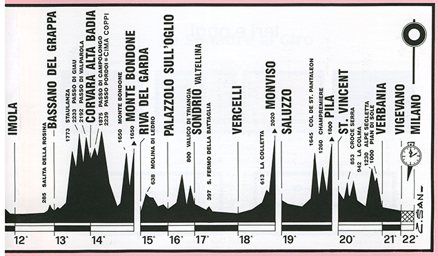 1992 Giro d'Italia profile