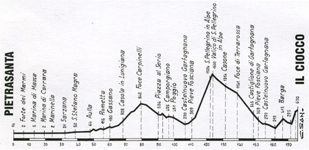 Stage 11 profile