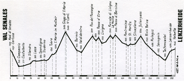 Stage 15 profile