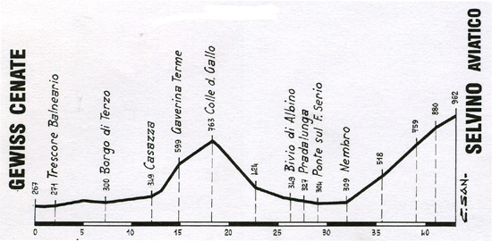 Stage 17 profile