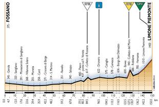 elevation, stage 5