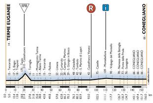 elevation, stage 15