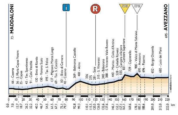 elevation, stage 6