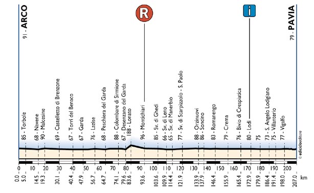 elevation, stage 16