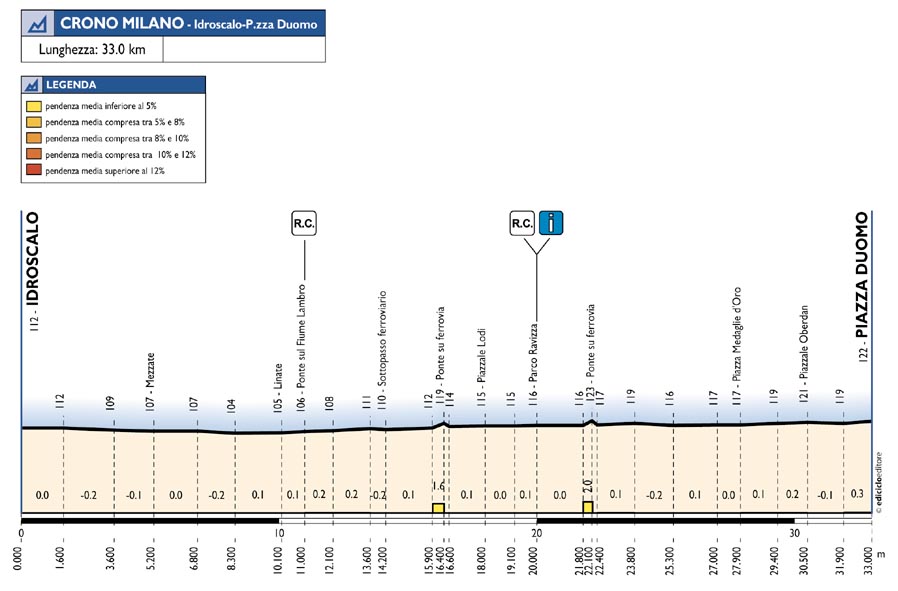 elevation, stage 21