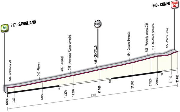 Stage 4 profile