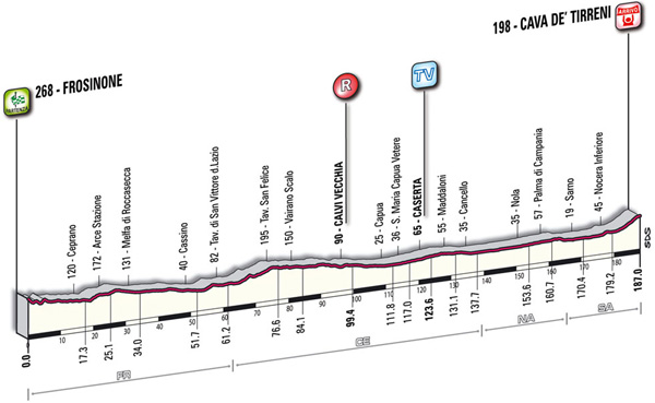 Stage 9 profile