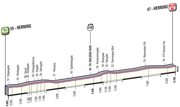 Stage 1 profile