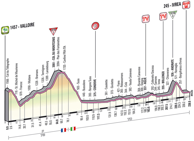 Stage 16 profile