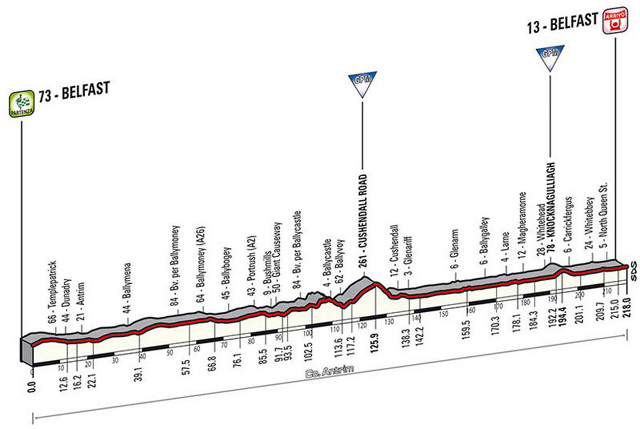 Stage 2 profile