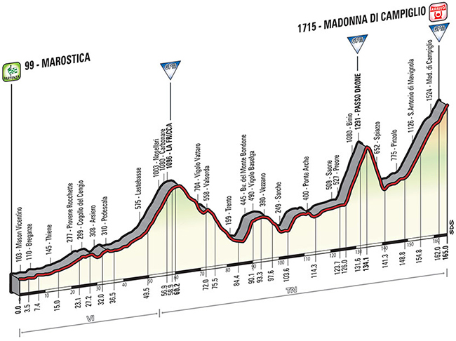 Stage 15 profile