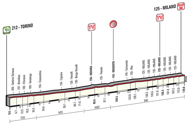 stage 21 profile