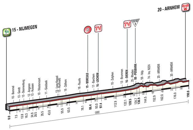 Stage 3 profile