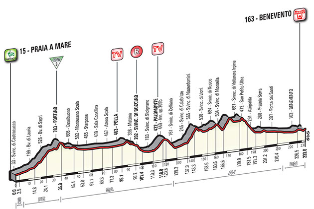 Stage 5 profile