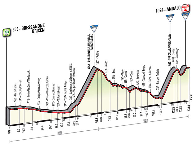 2016 Giro d'Italia stage 16 profile