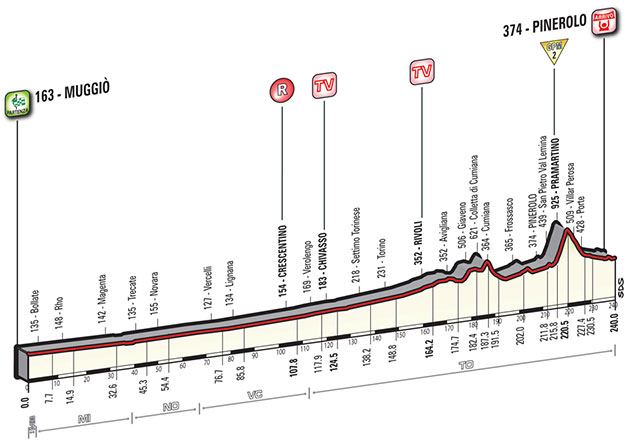 Giro stage 18 profile