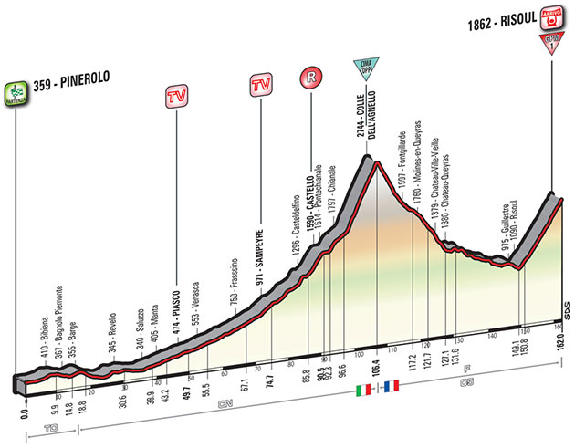 Stage 19 profile