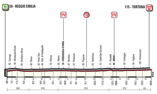 Giro stage 13 profile