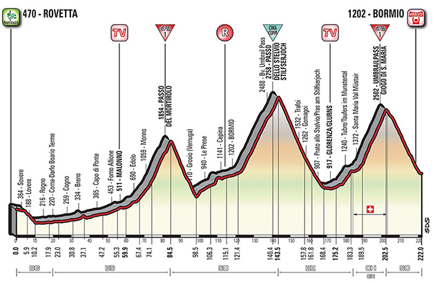 Giro Stage 16