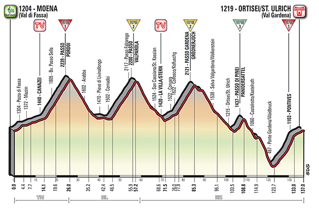 Giro stage 18 profile