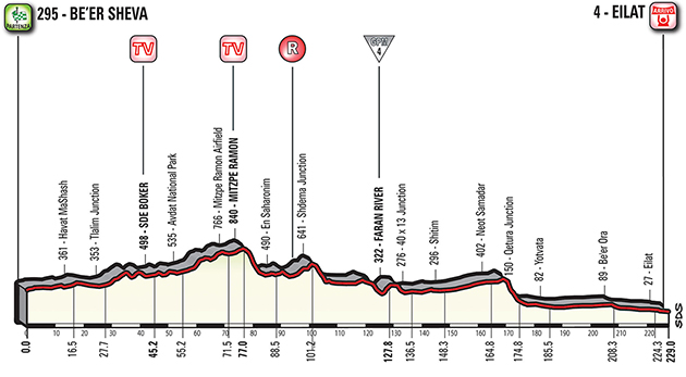 Giro stage 3 profile