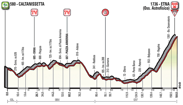 Giro stage 6 profile