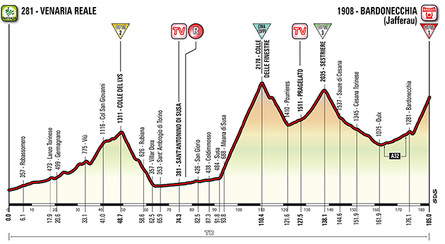 Giro d'Italia stage 19 profile