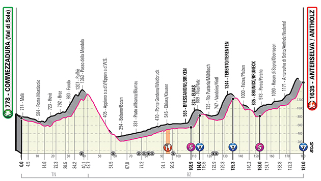 Stage 17 profile