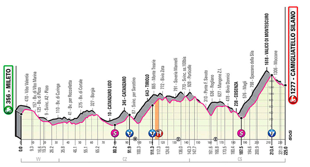 Stage 5 profile