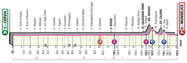 stage 13 profile