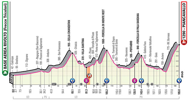 Stage 20 profile