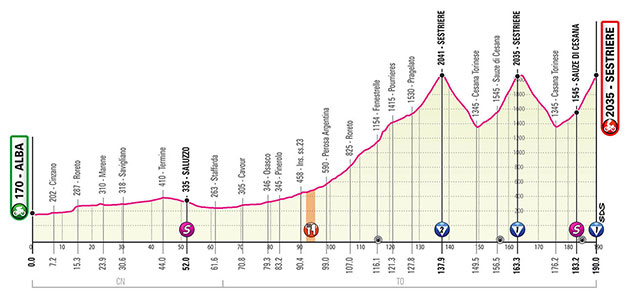 Giro stage 20 profile