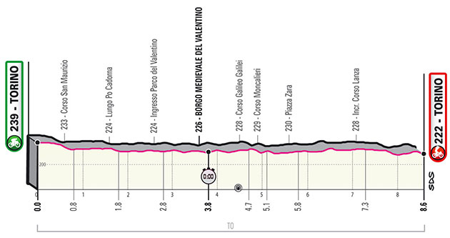 Stage 1 profile