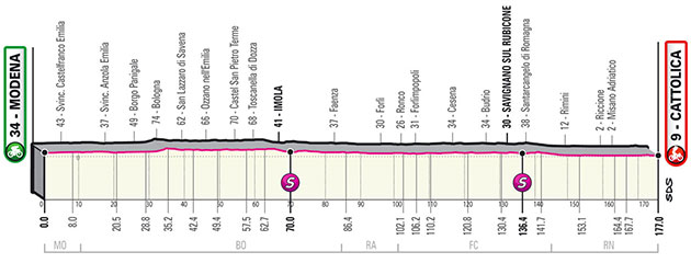 Stage 5 profile