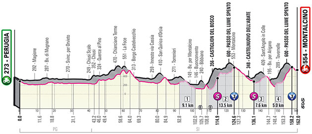 Stage 11 profile