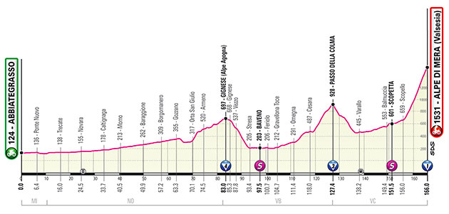 Stage 19 profile