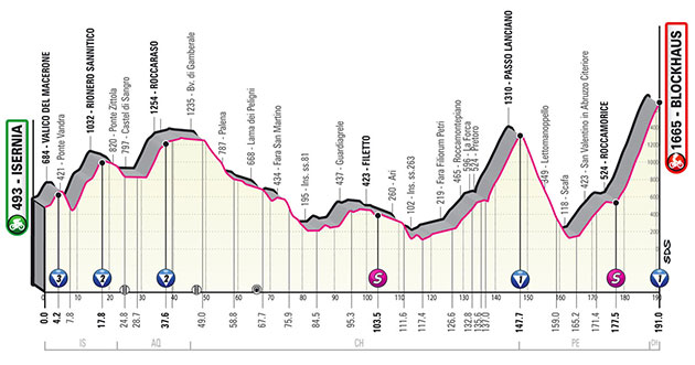 Stage 9 profile