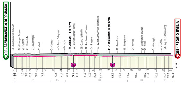 Stage 11 profile