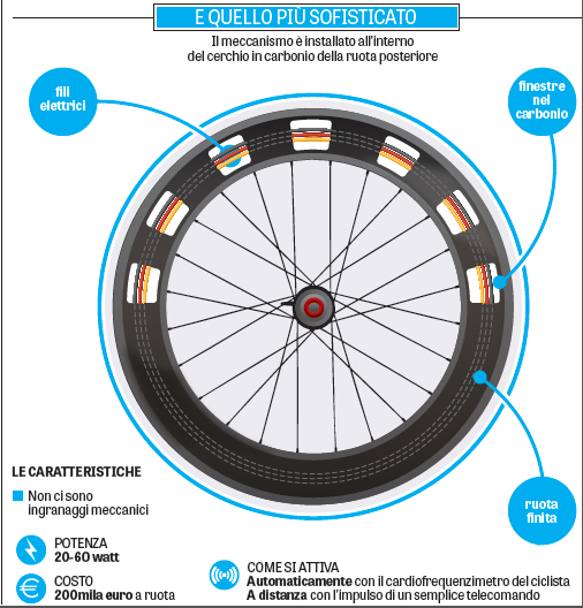 Motorized wheel