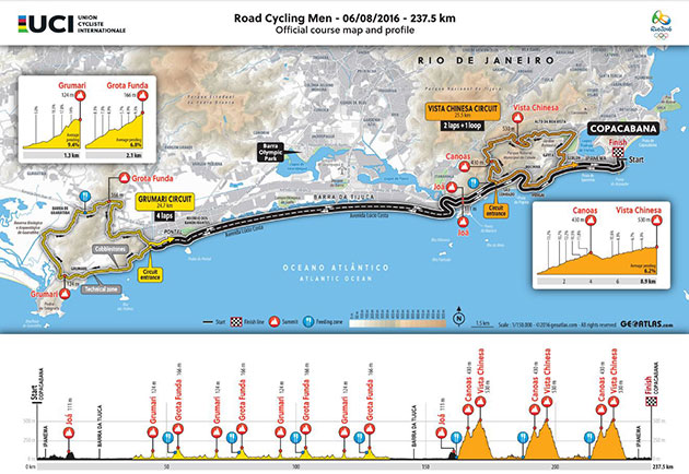 Olympic Men's Road Race map