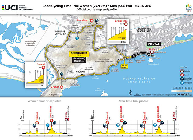 2016 men's & women's olympic individual time trial map and profile