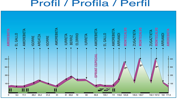 Kalica Primavera profile