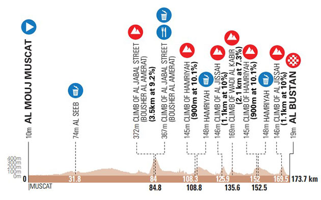 2023 Muscat Classic profile